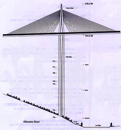 Elvation de la pile P2 du viaduc de Millau